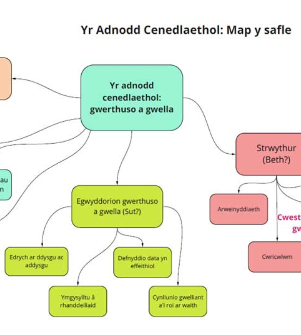 Astudiaethau achos newydd ac a ddiweddarwyd i gefnogi’r Adnodd ...